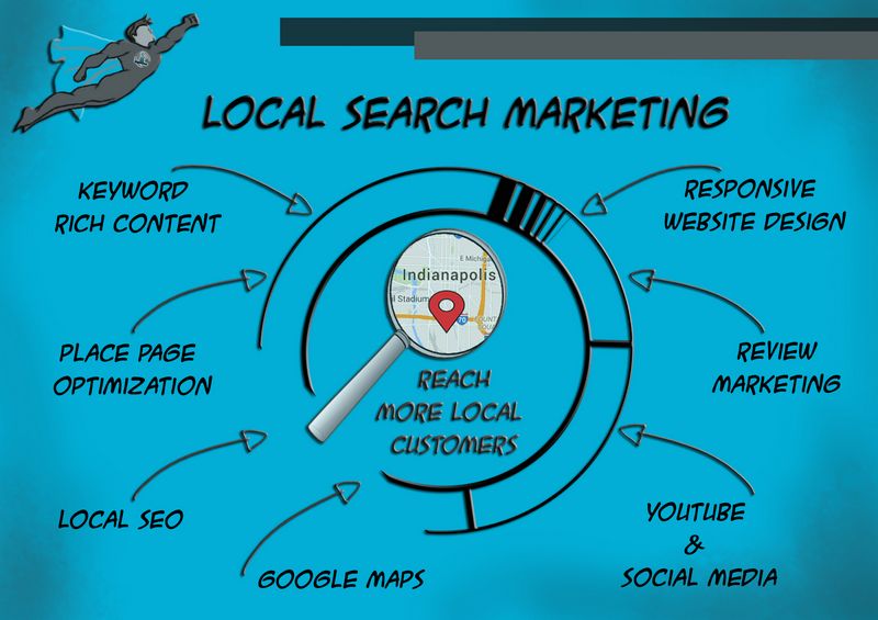 Is Regional Search Marketing Well Worth It for Your Small company?